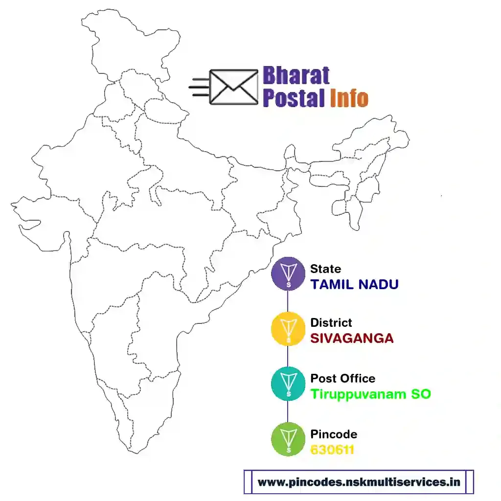 tamil nadu-sivaganga-tiruppuvanam so-630611